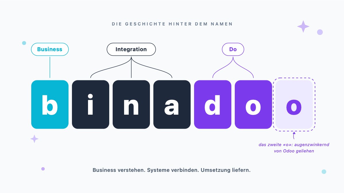 Die Geschichte hinter dem Namen Binadoo AG