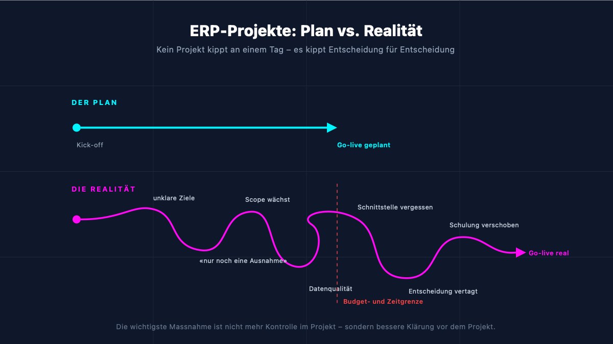 Warum ERP-Projekte aus dem Ruder laufen