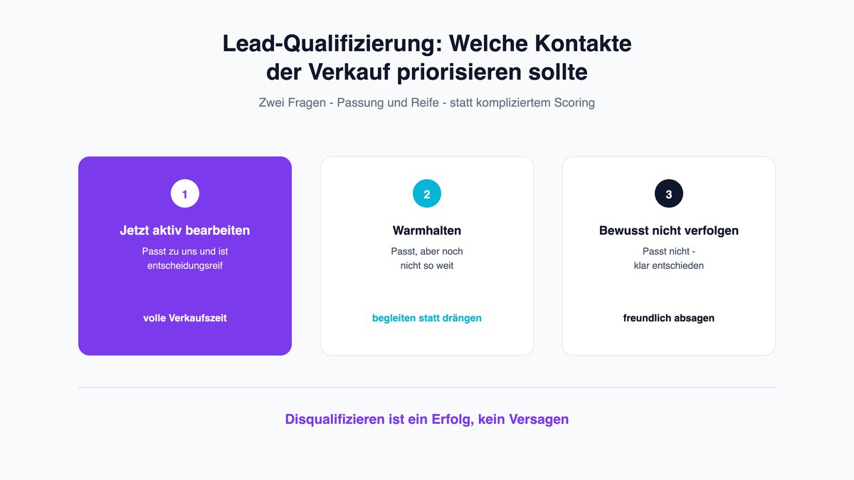 Lead-Qualifizierung: Welche Kontakte der Verkauf priorisieren sollte