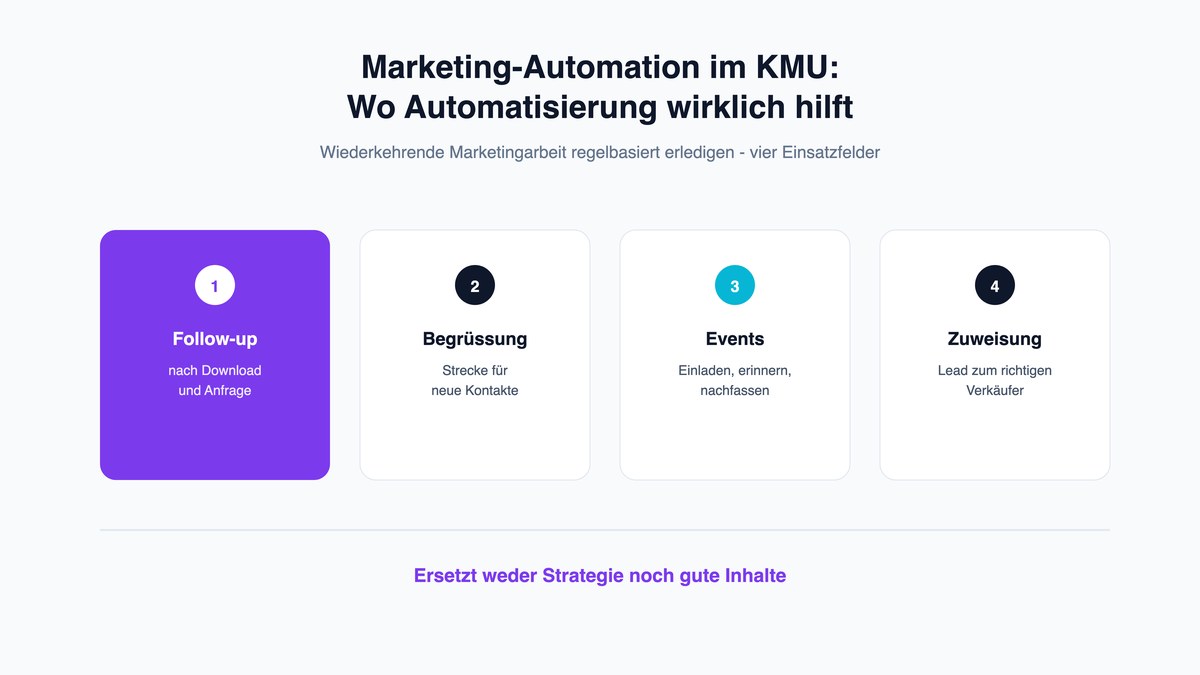 Marketing Automation für KMU: Wo Automatisierung wirklich hilft