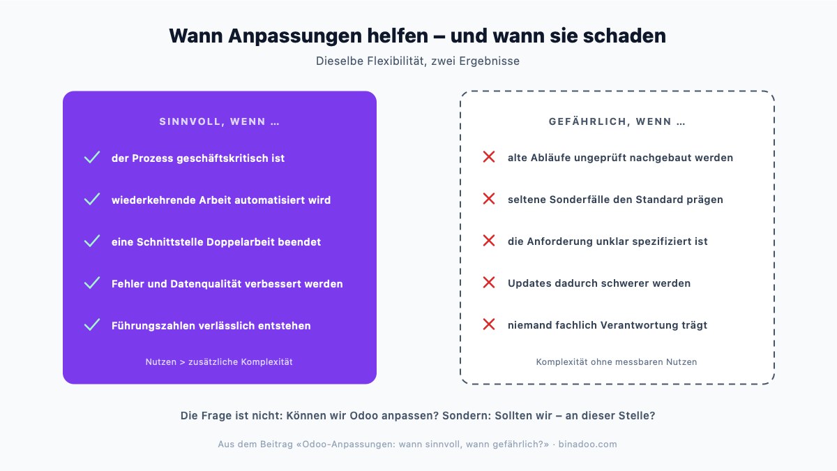 Odoo-Anpassungen: wann sinnvoll, wann gefährlich?