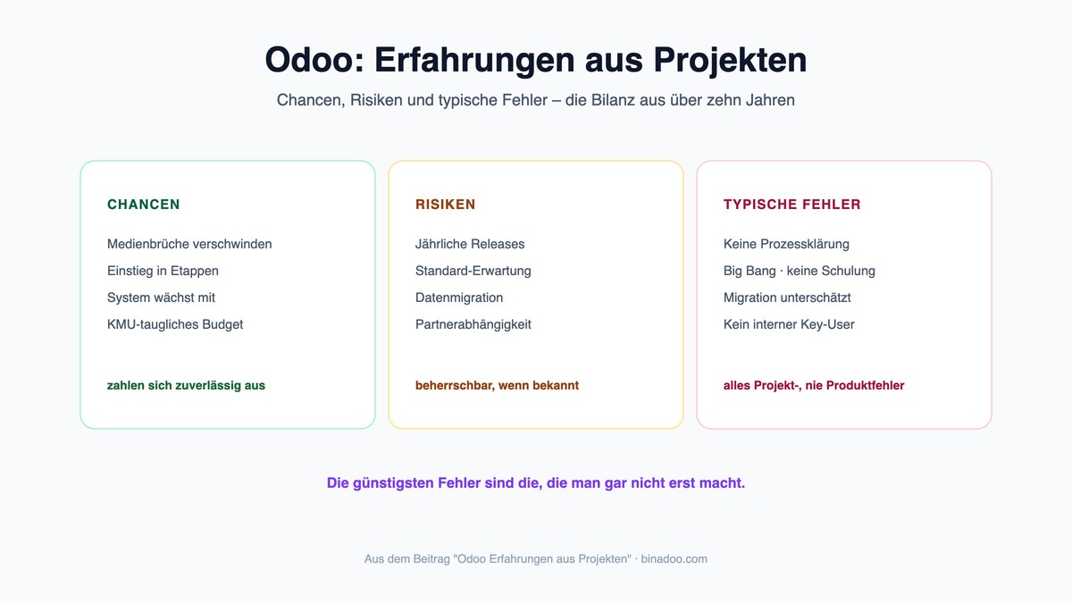 Odoo Erfahrungen aus Projekten: Chancen, Risiken und typische Fehler