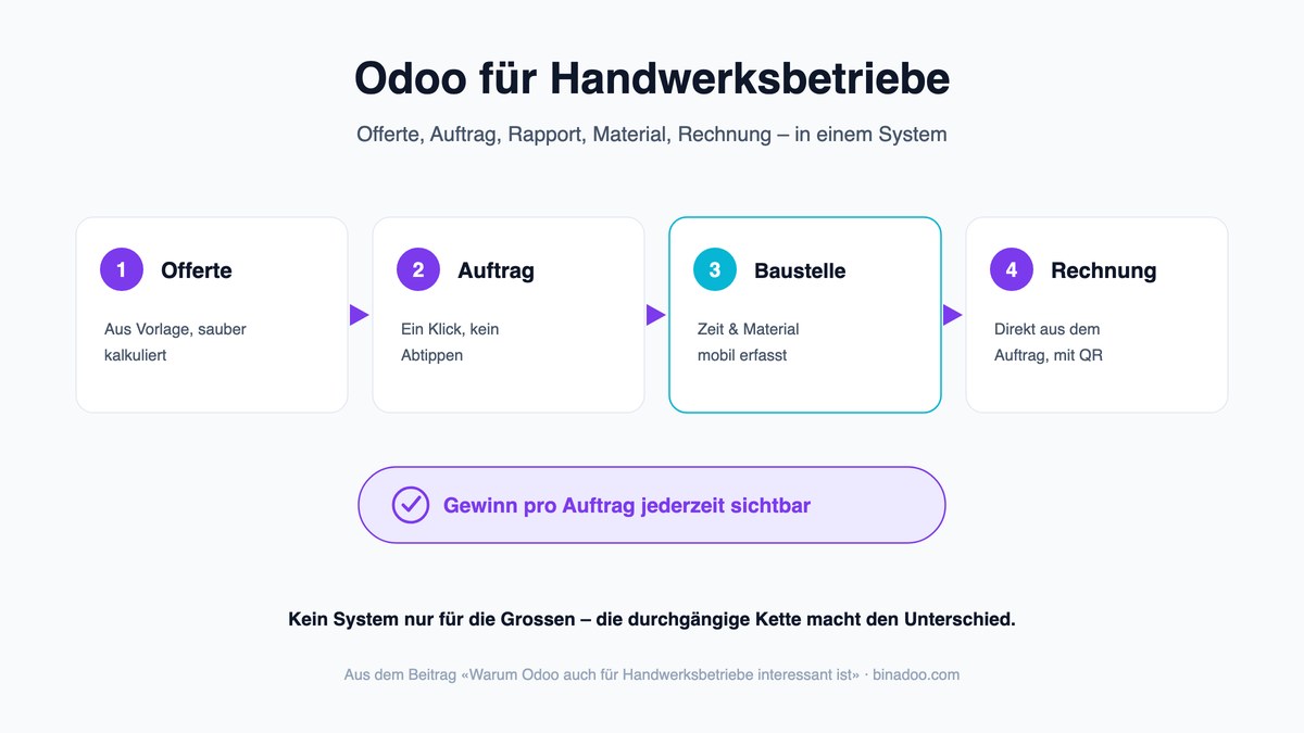Warum Odoo auch für Handwerksbetriebe interessant ist