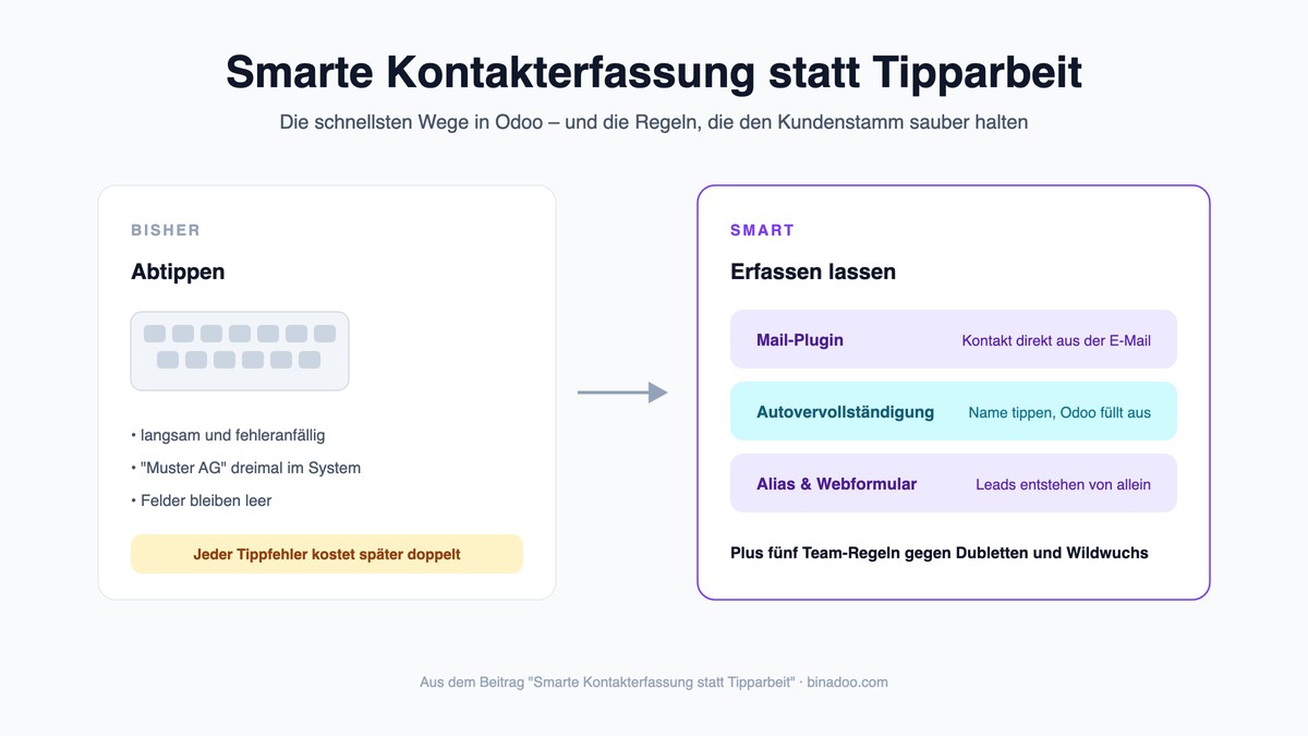 Smarte Kontakterfassung statt Tipparbeit