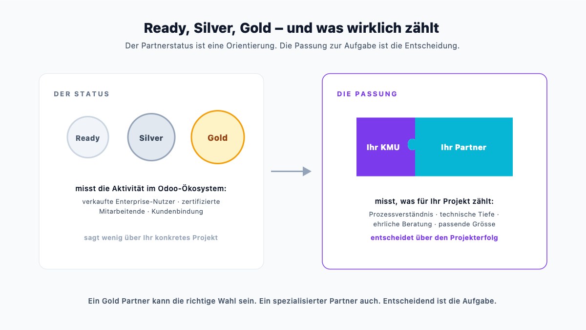 Odoo Partner Schweiz: Wie Sie den richtigen Odoo-Partner für Ihr KMU finden