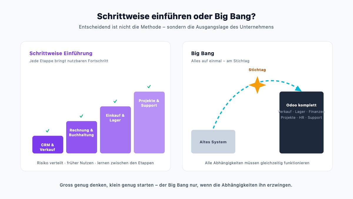 Odoo schrittweise einführen oder Big Bang?