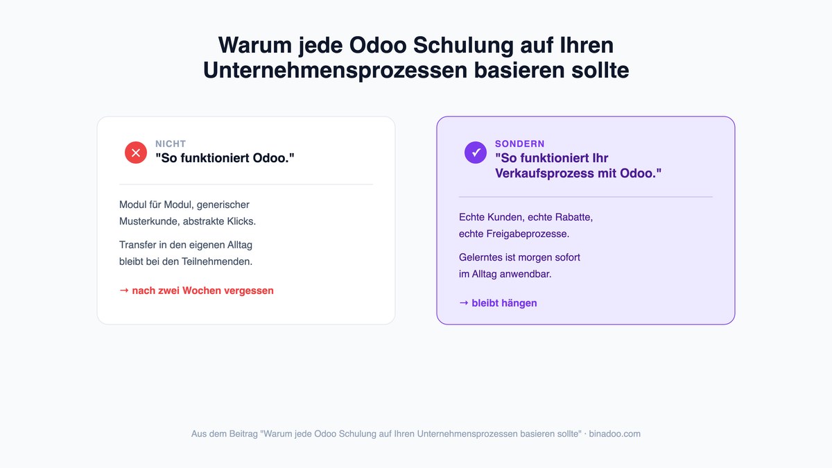 Warum jede Odoo Schulung auf Ihren Unternehmensprozessen basieren sollte