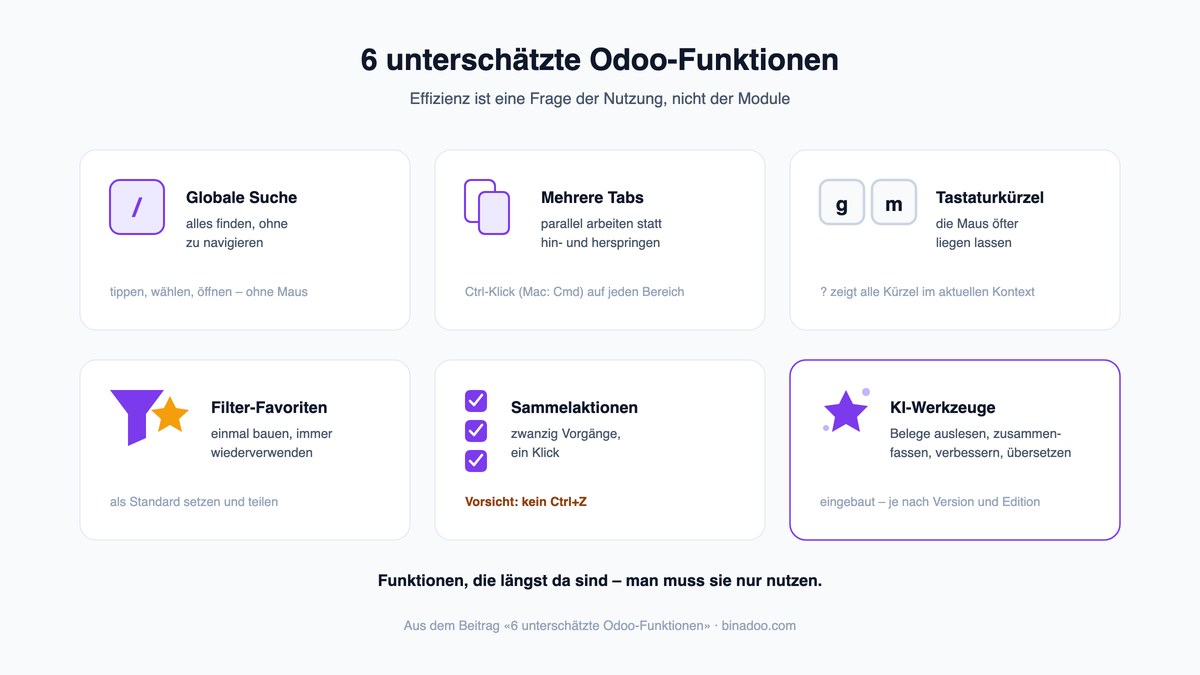 6 unterschätzte Odoo-Funktionen, die Ihren Arbeitsalltag beschleunigen