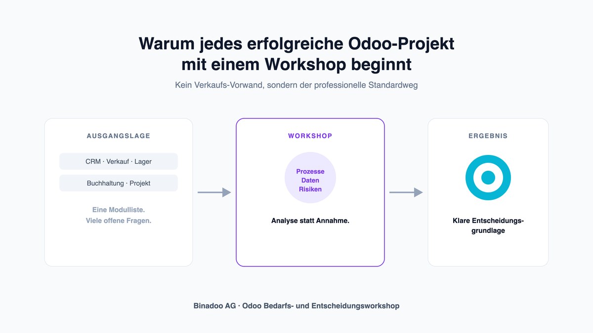 Warum jedes erfolgreiche Odoo-Projekt mit einem Workshop beginnt