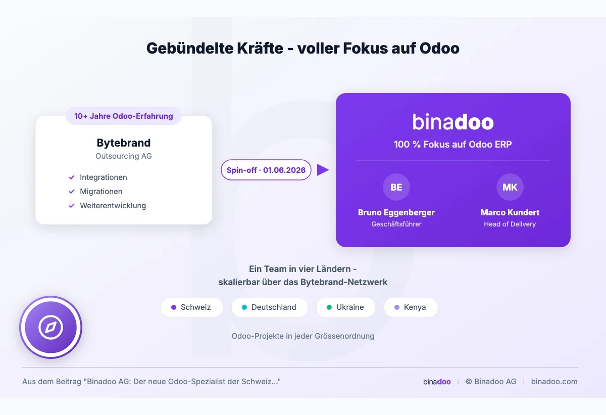 Binadoo AG: Der neue Odoo-Spezialist der Schweiz – mit 10 Jahren Erfahrung im Rücken