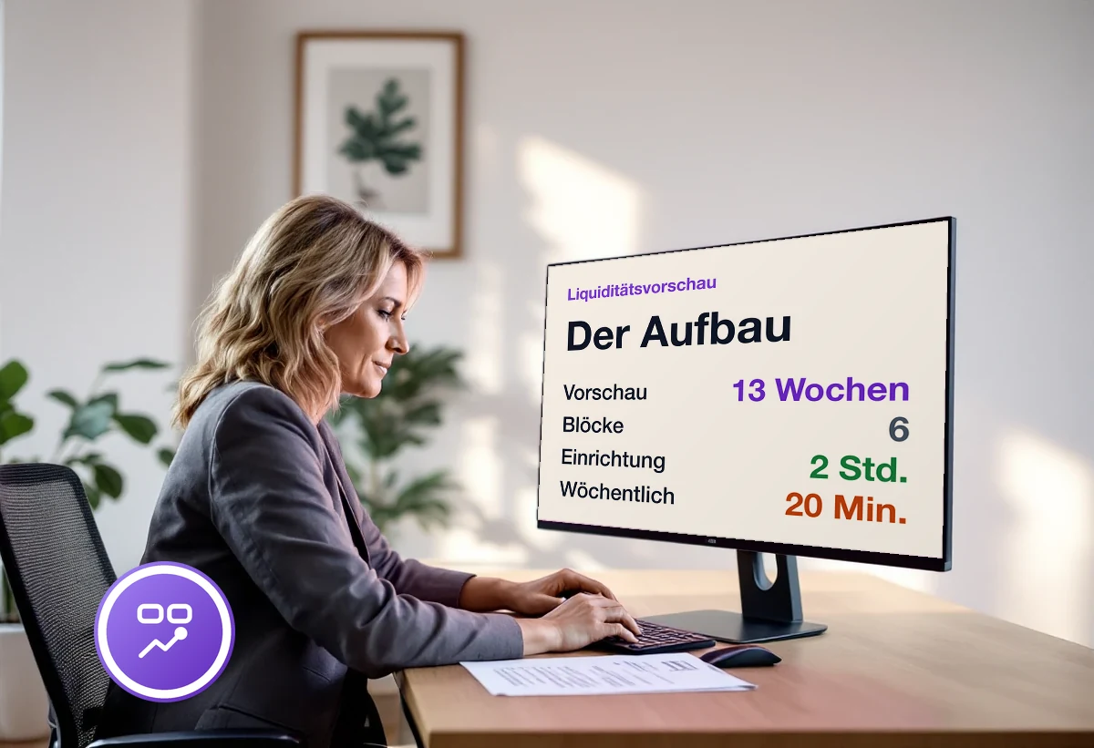 Bildschirm mit dem Aufbau einer rollenden Liquiditätsvorschau: 13 Wochen, sechs Blöcke, zwei Stunden Einrichtung, zwanzig Minuten pro Woche
